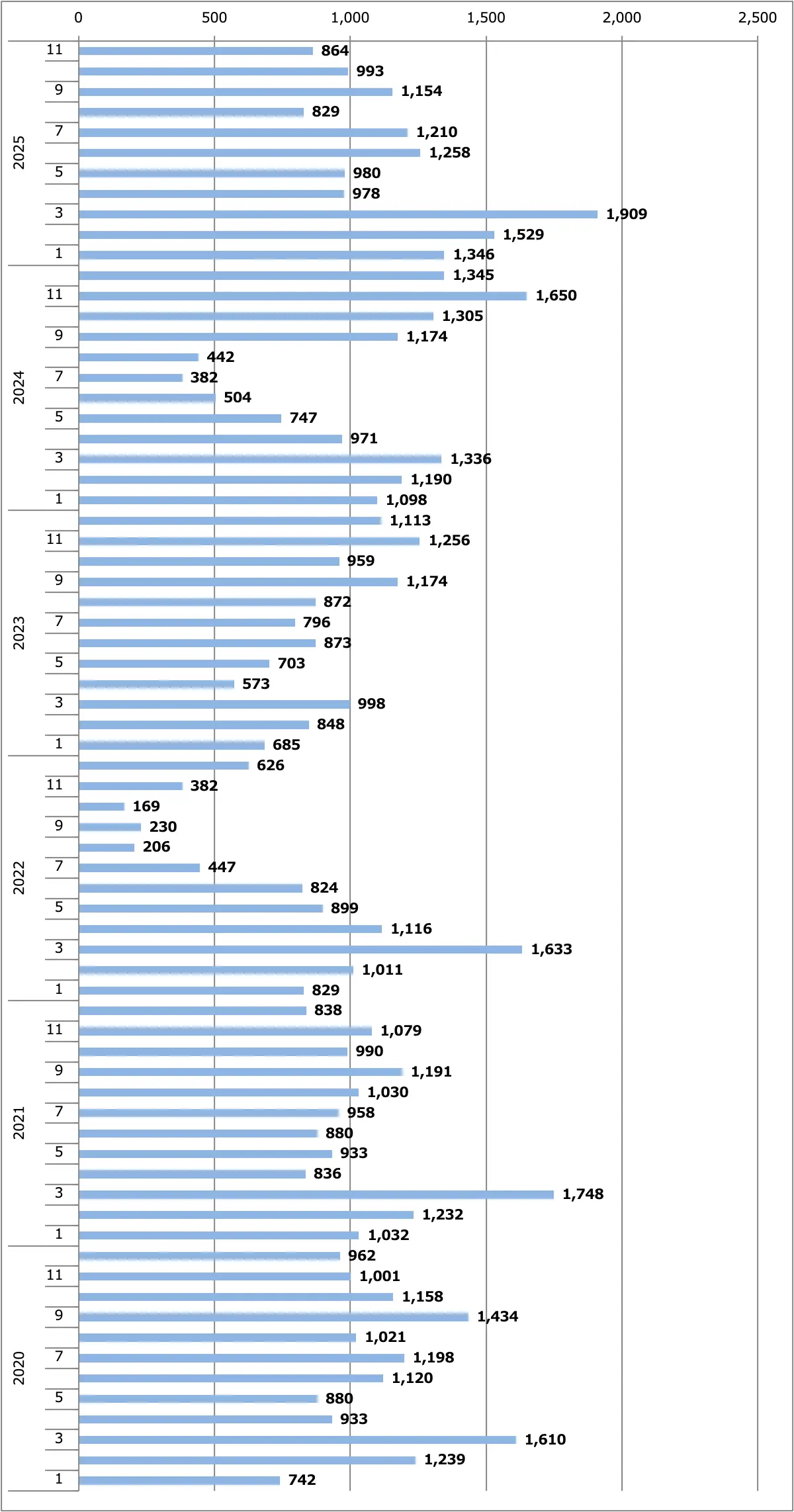 NV200バネット月間販売台数