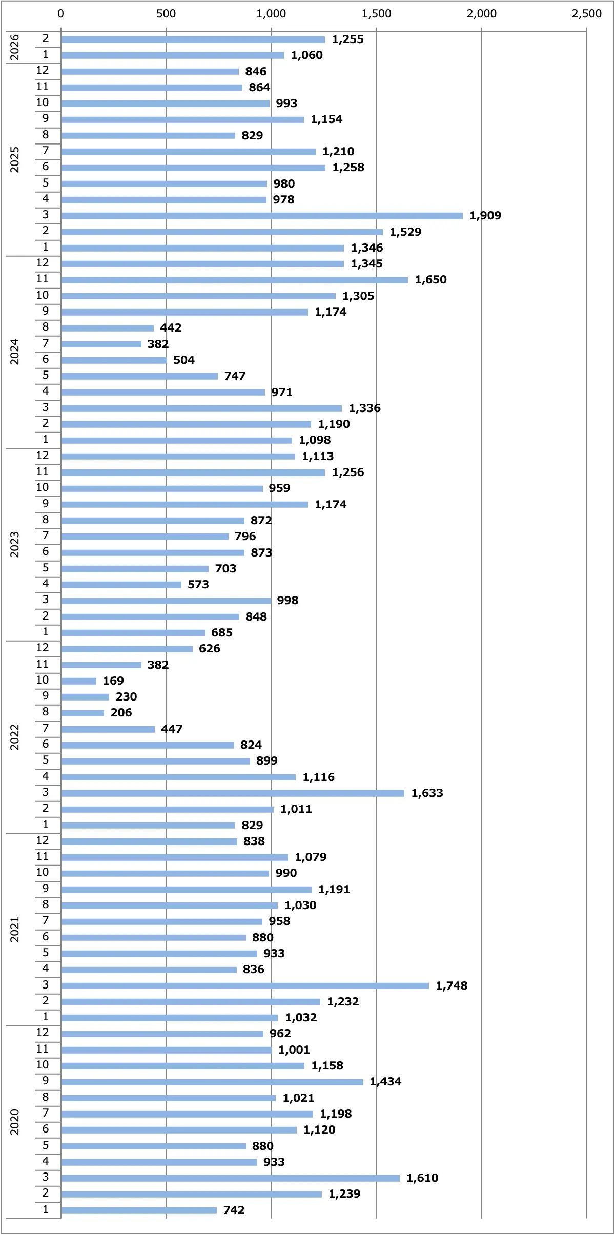 NV200バネット月間販売台数