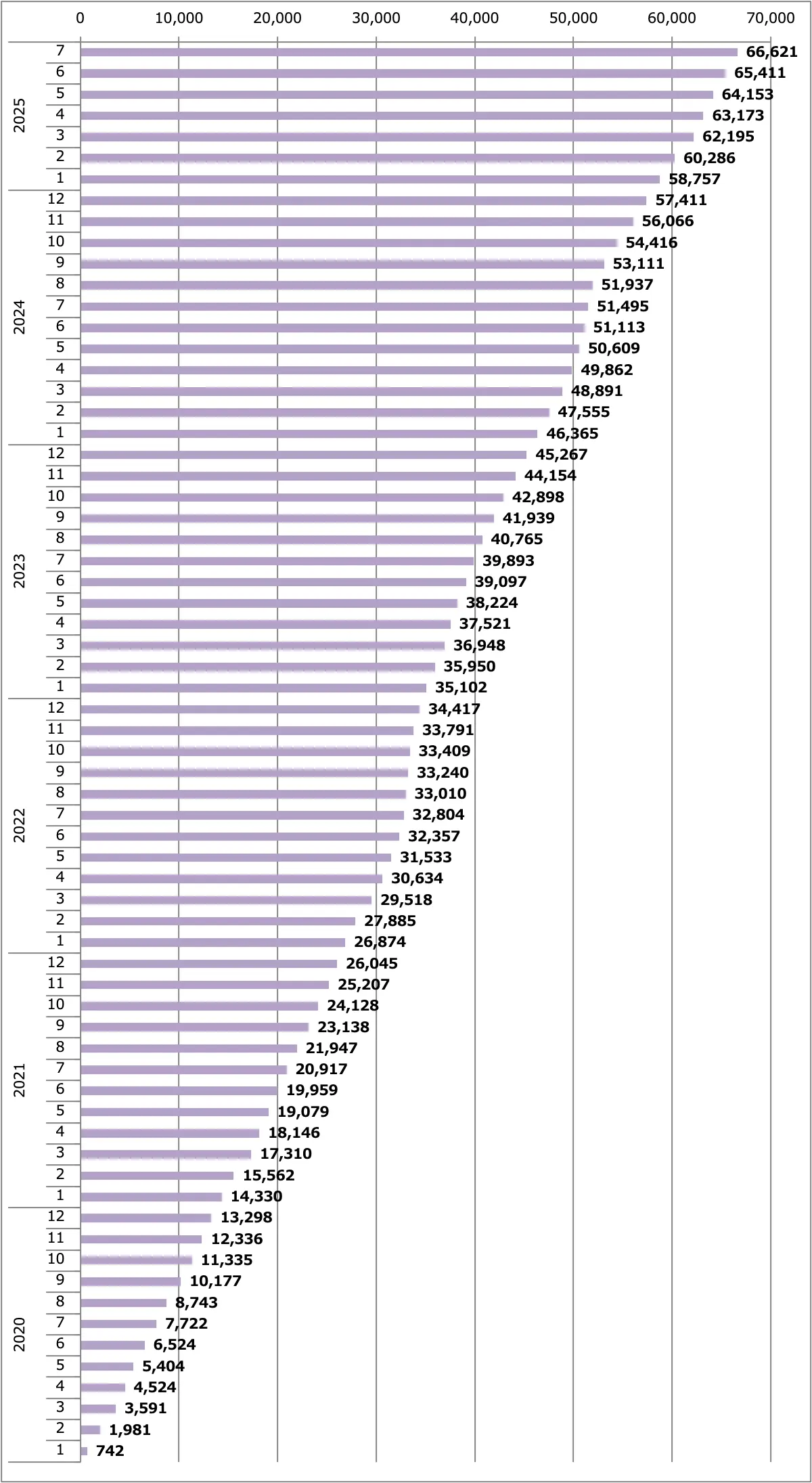 NV200バネット販売台数累計