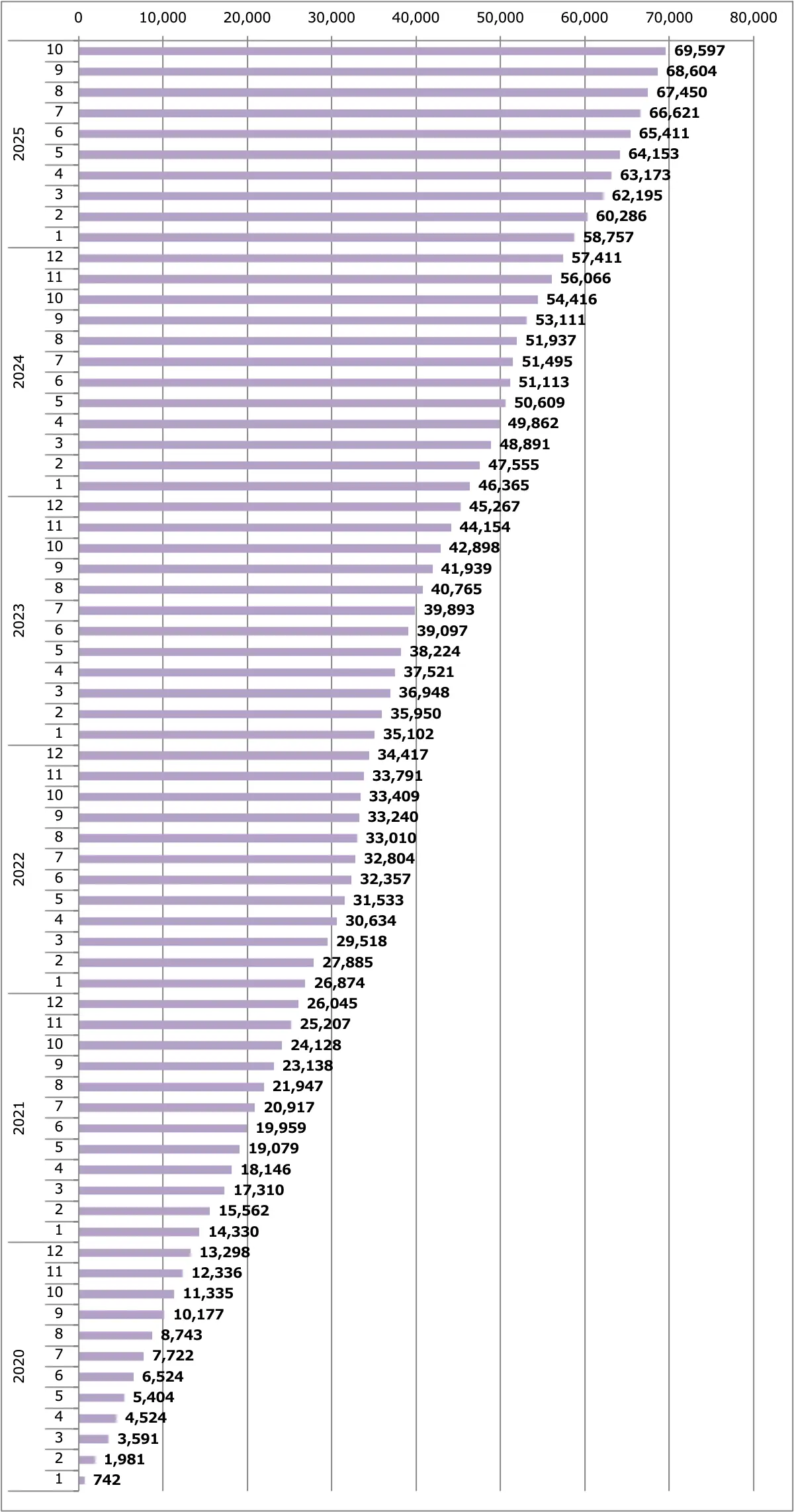 NV200バネット販売台数累計