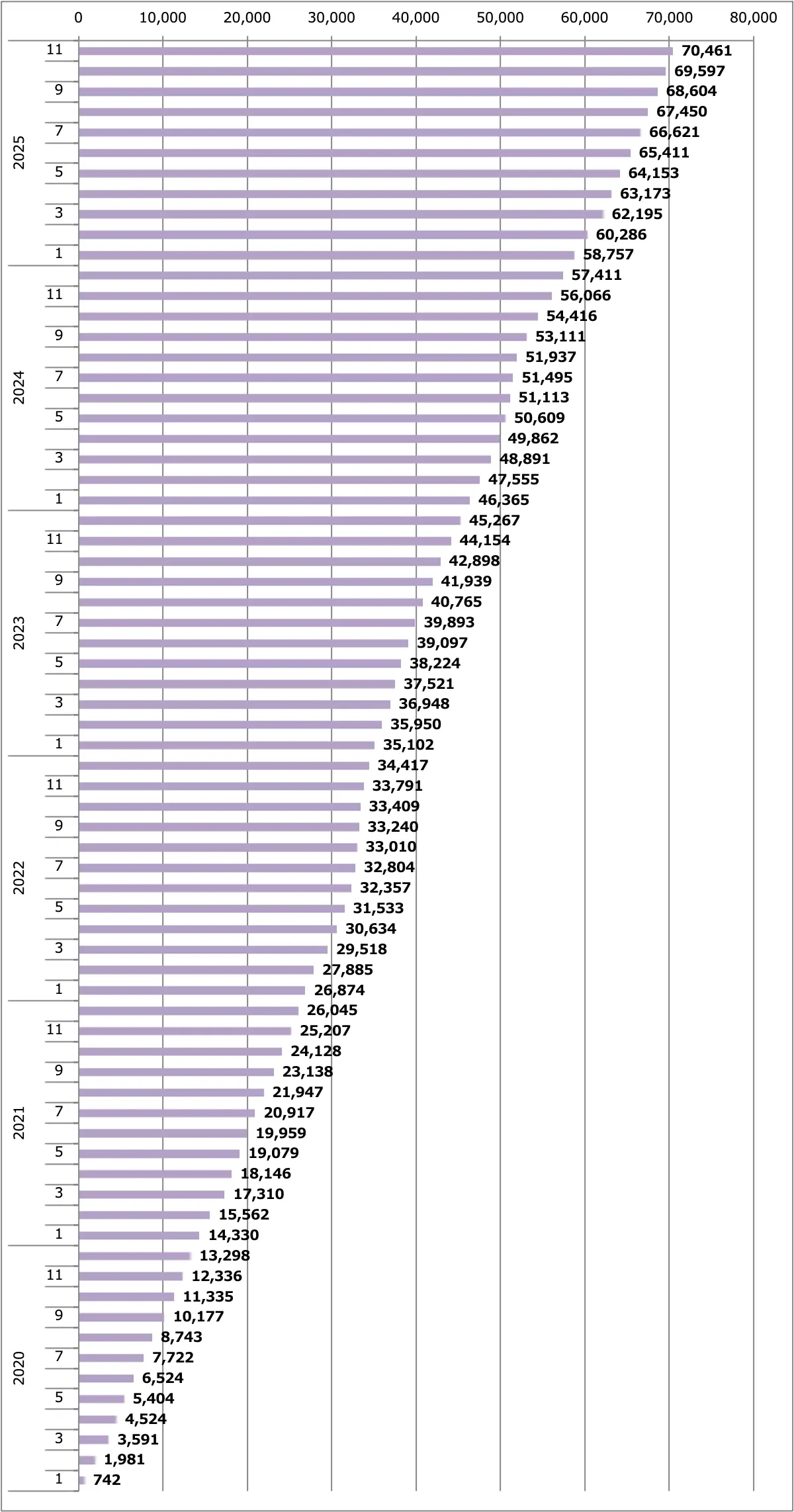 NV200バネット販売台数累計