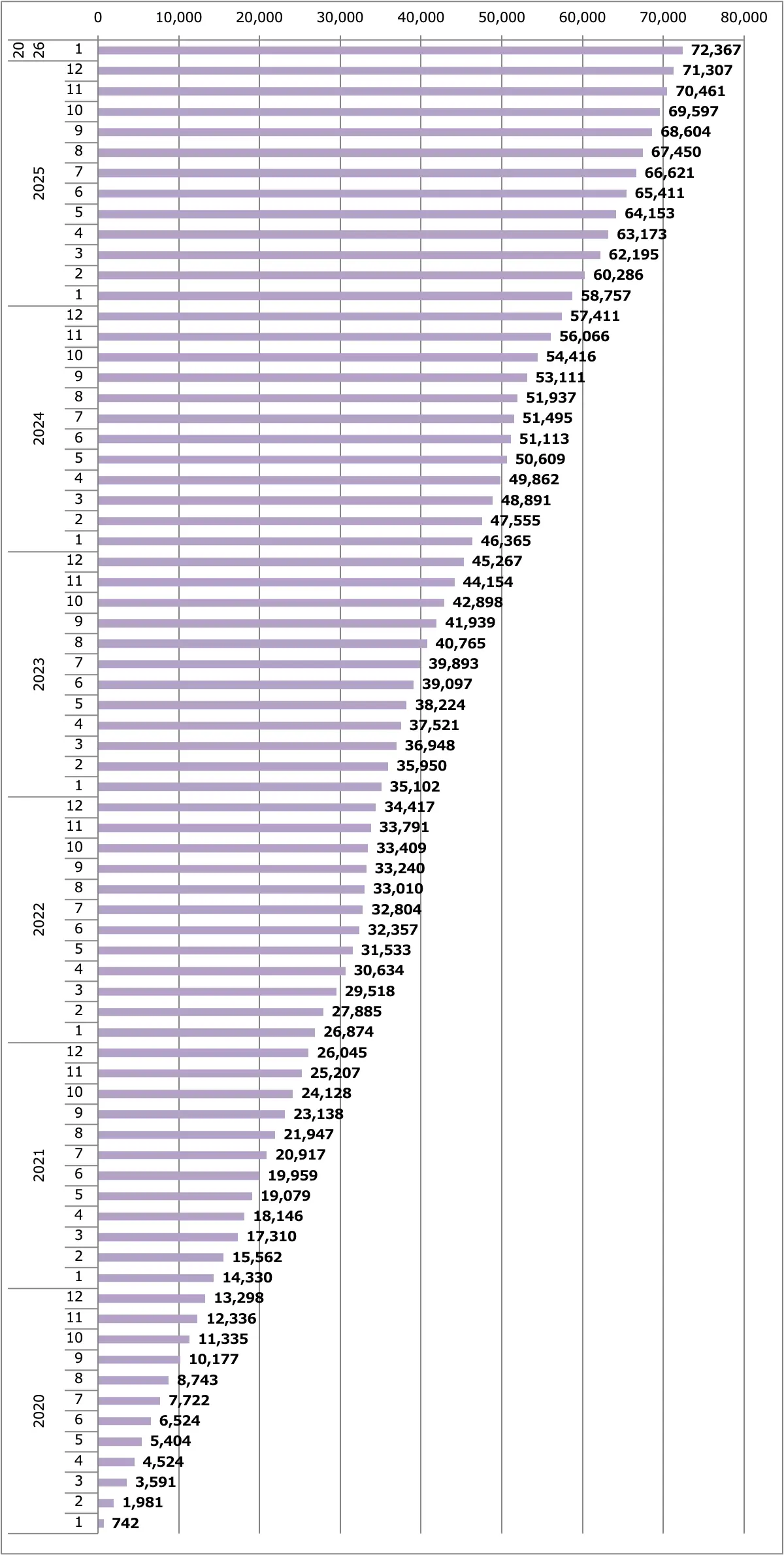 NV200バネット販売台数累計