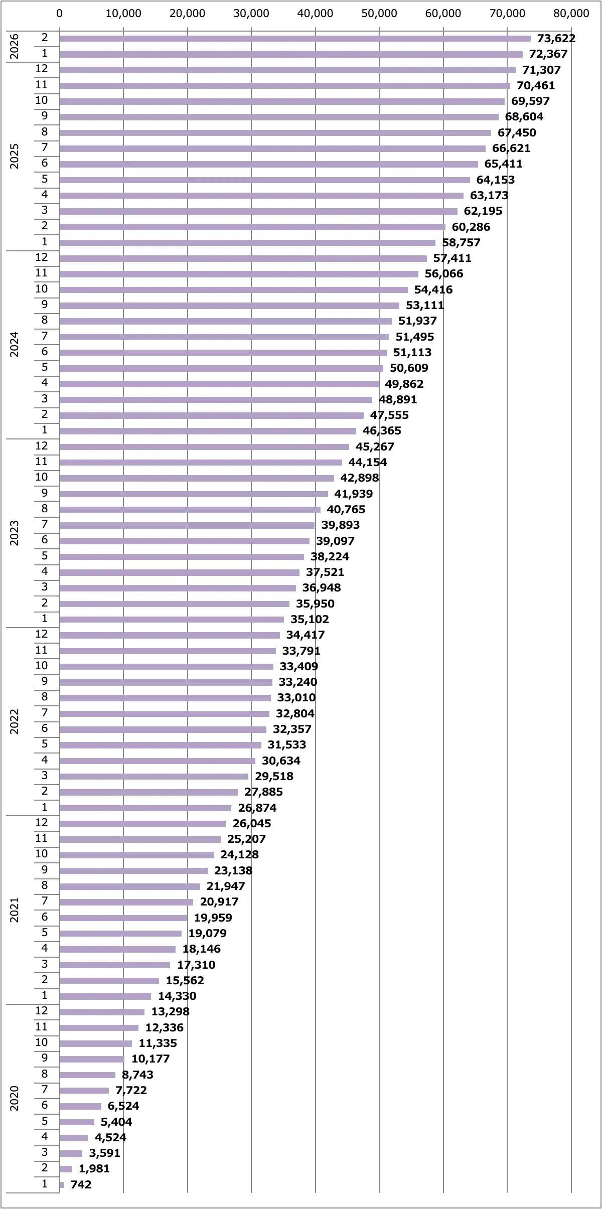 NV200バネット販売台数累計