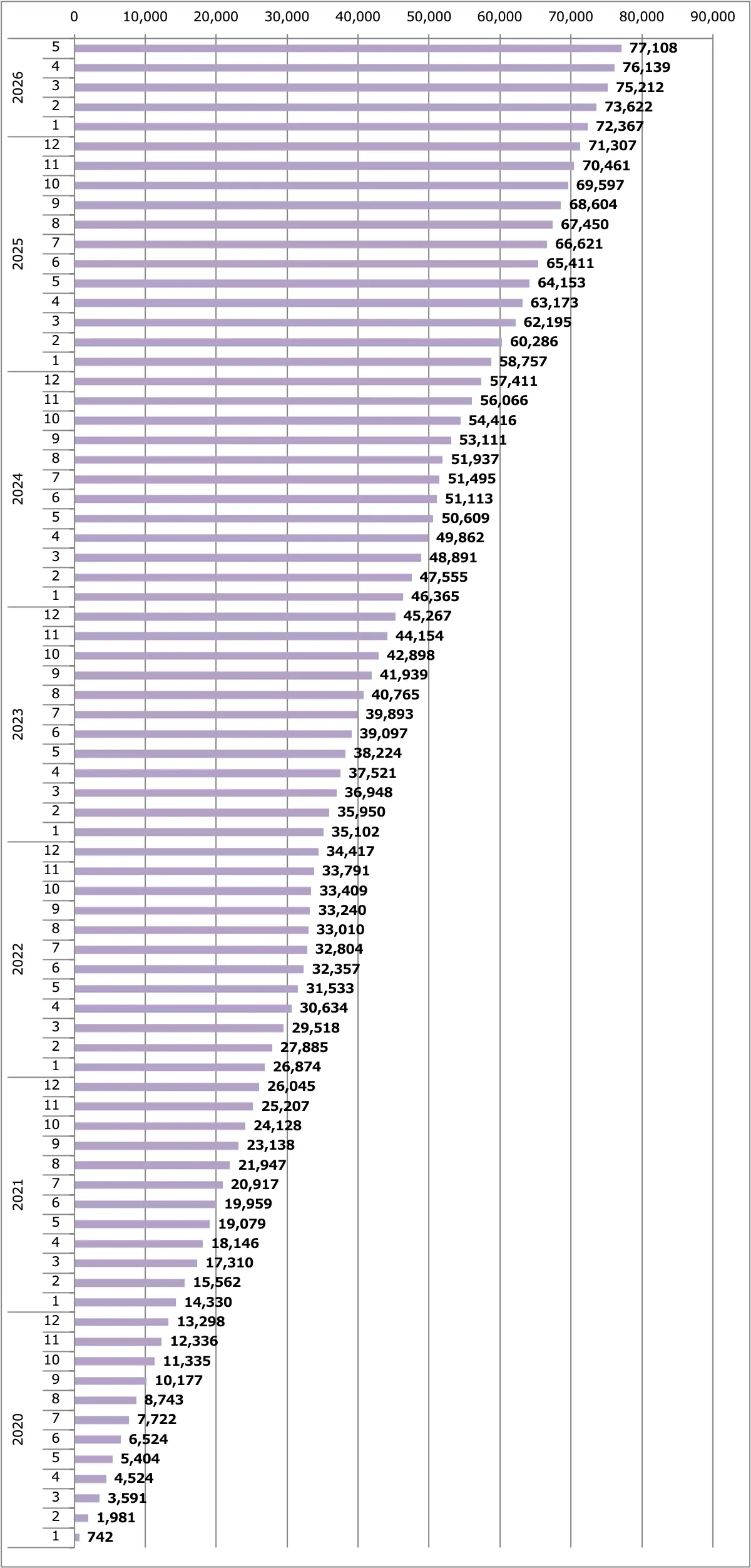 NV200バネット販売台数累計
