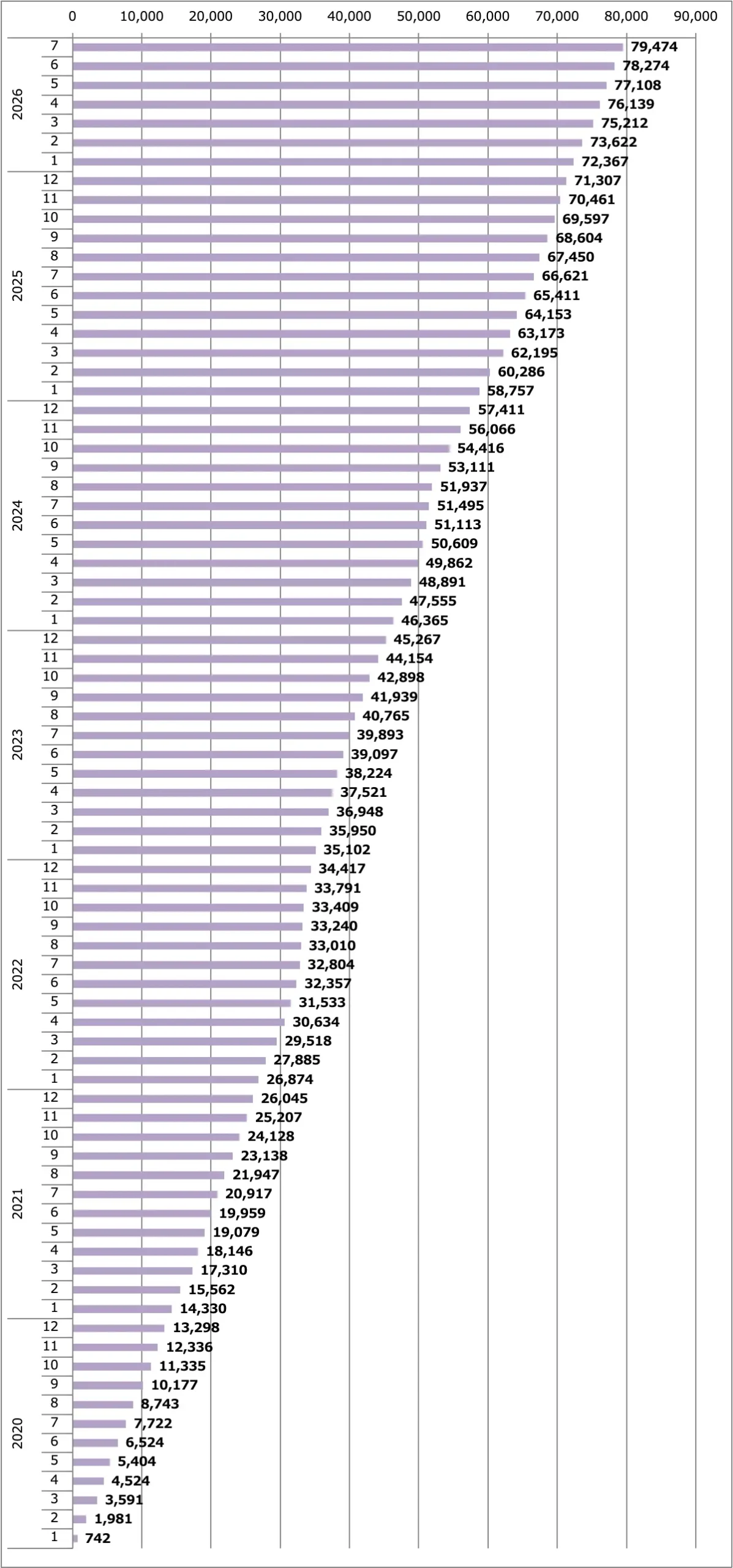 NV200バネット販売台数累計