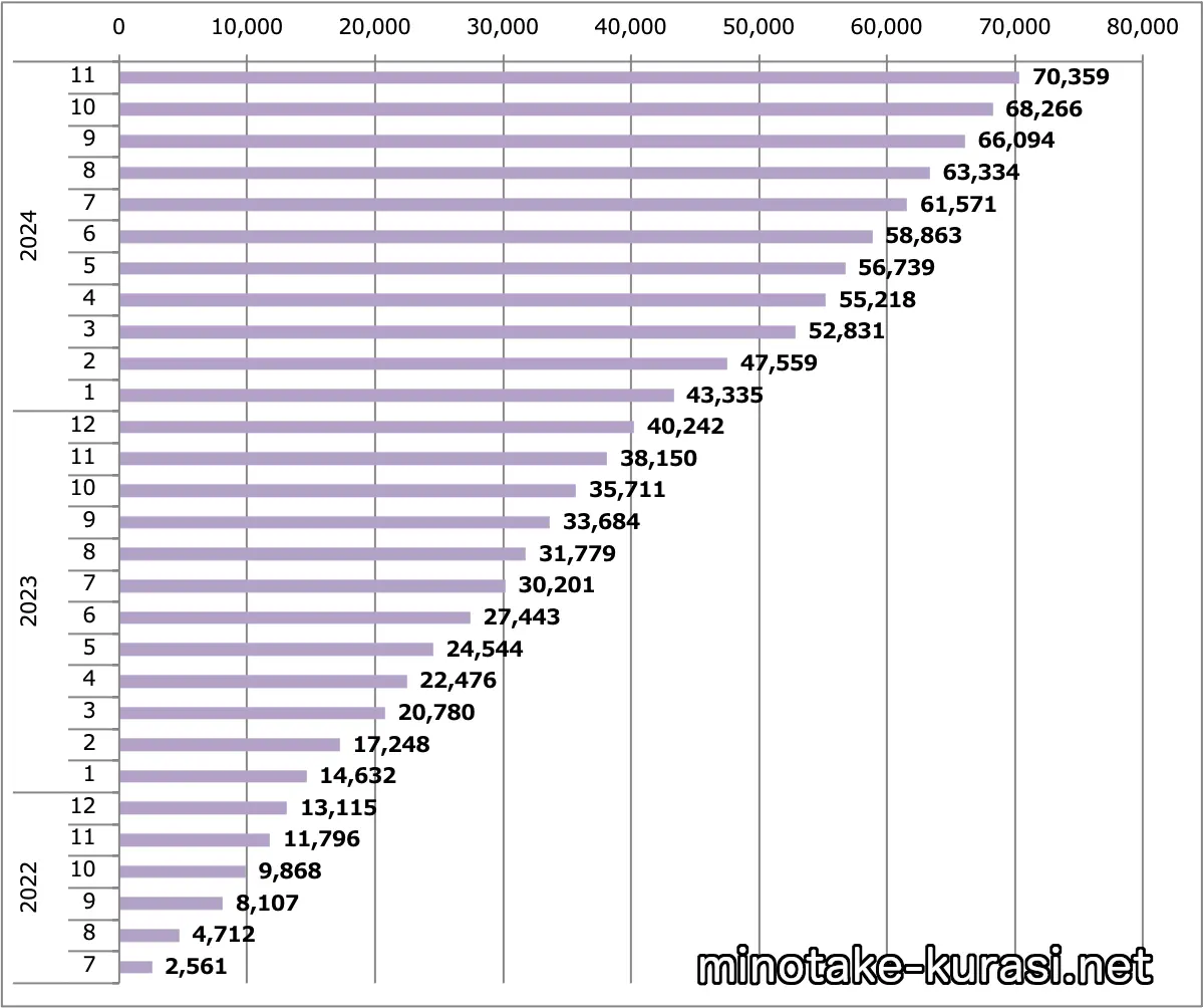 エクストレイル販売台数累計