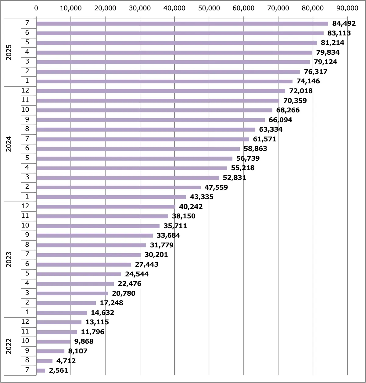 エクストレイル販売台数累計