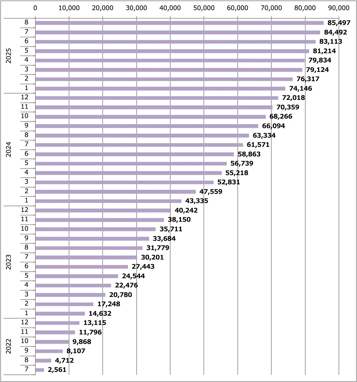 エクストレイル販売台数累計