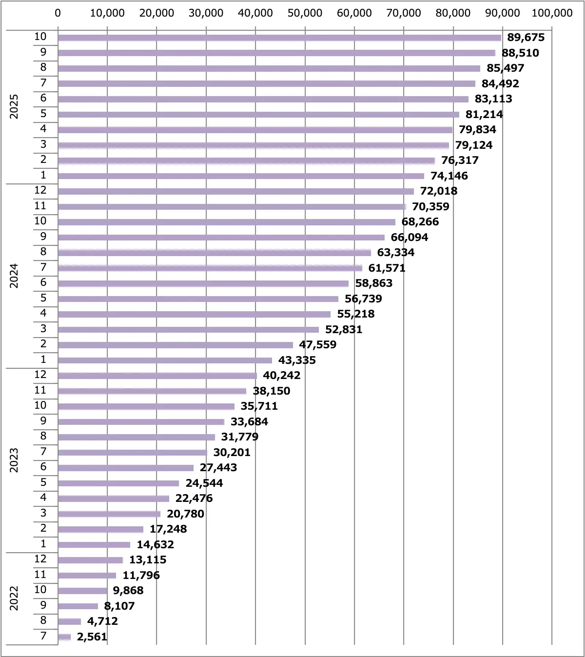 エクストレイル販売台数累計