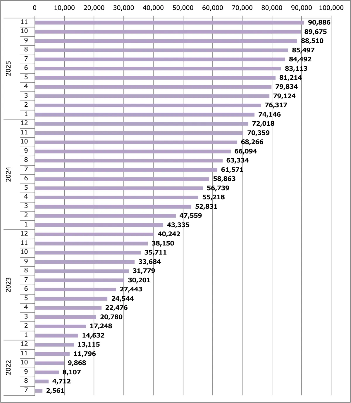 エクストレイル販売台数累計