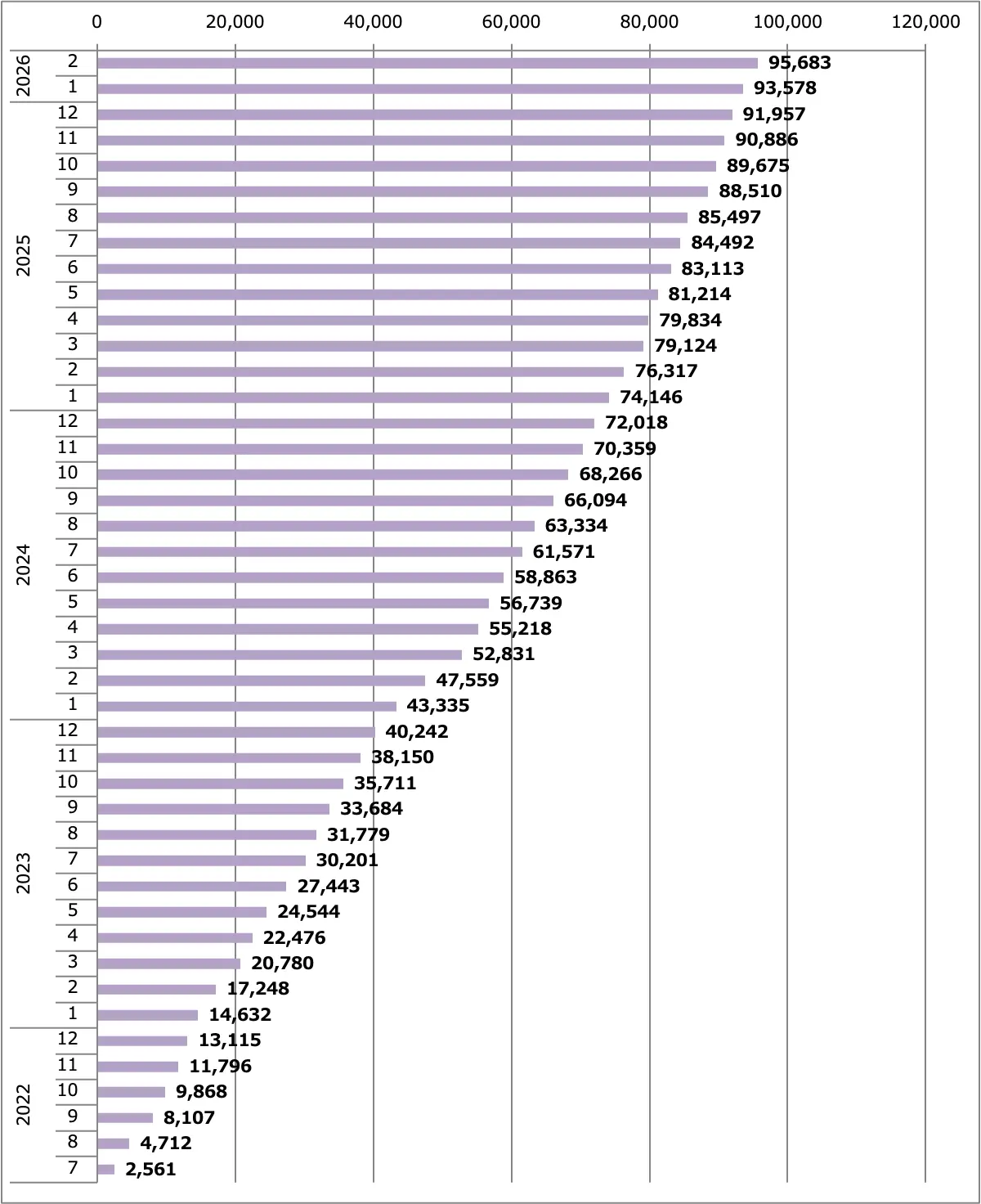 エクストレイル販売台数累計