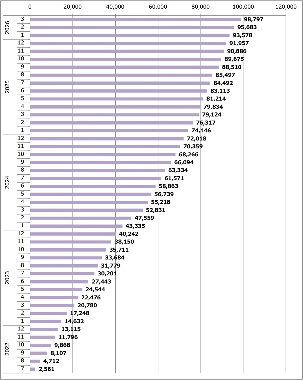 エクストレイル販売台数累計