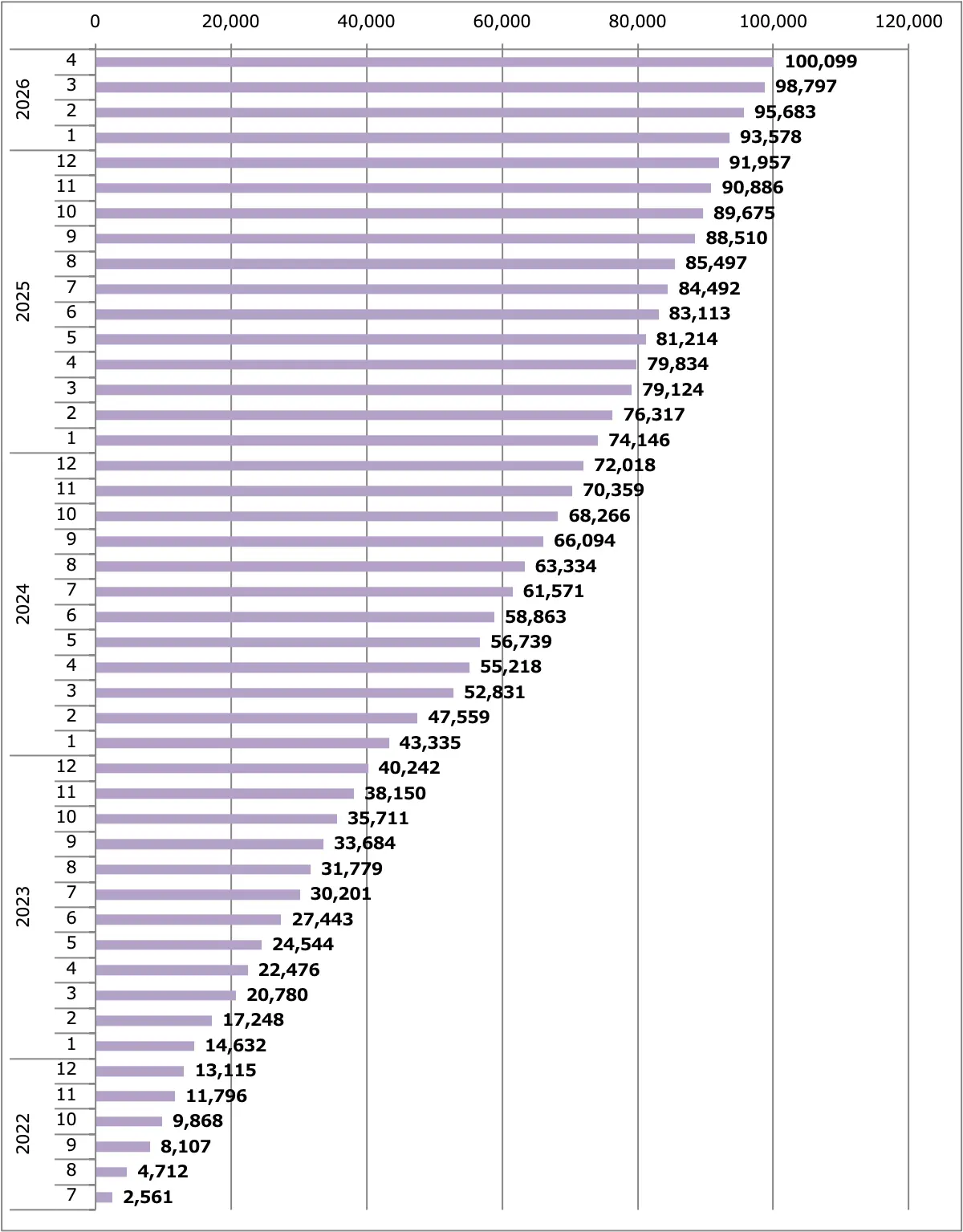 エクストレイル販売台数累計