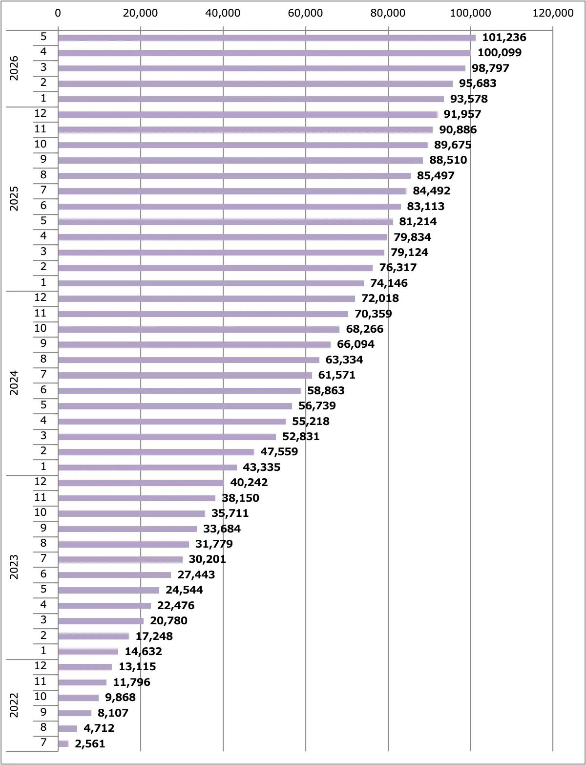エクストレイル販売台数累計