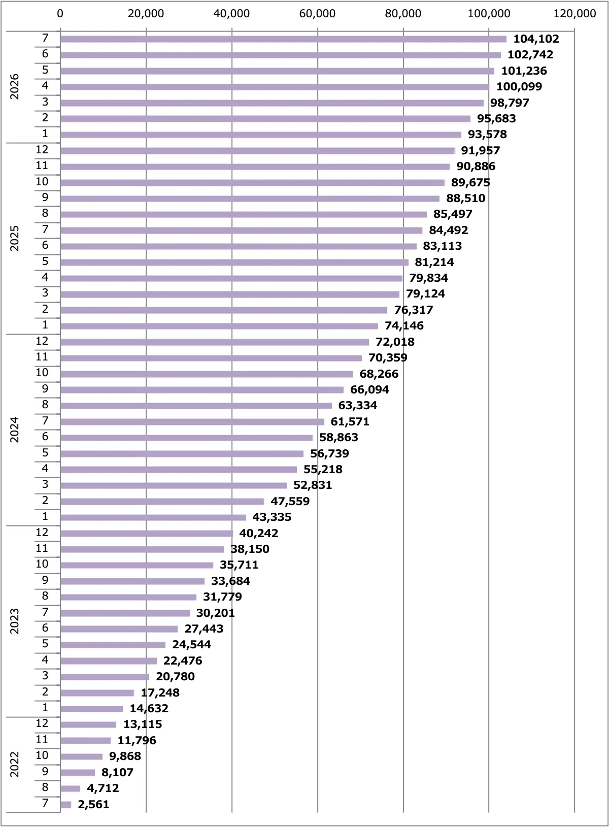 エクストレイル販売台数累計