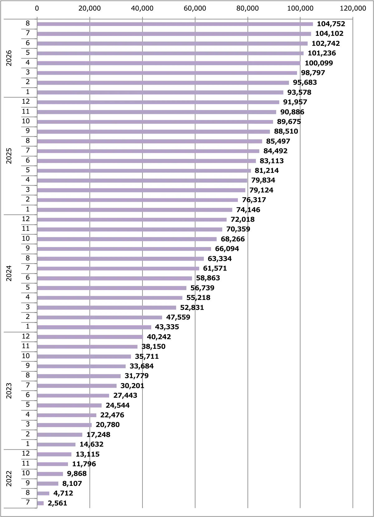 エクストレイル販売台数累計